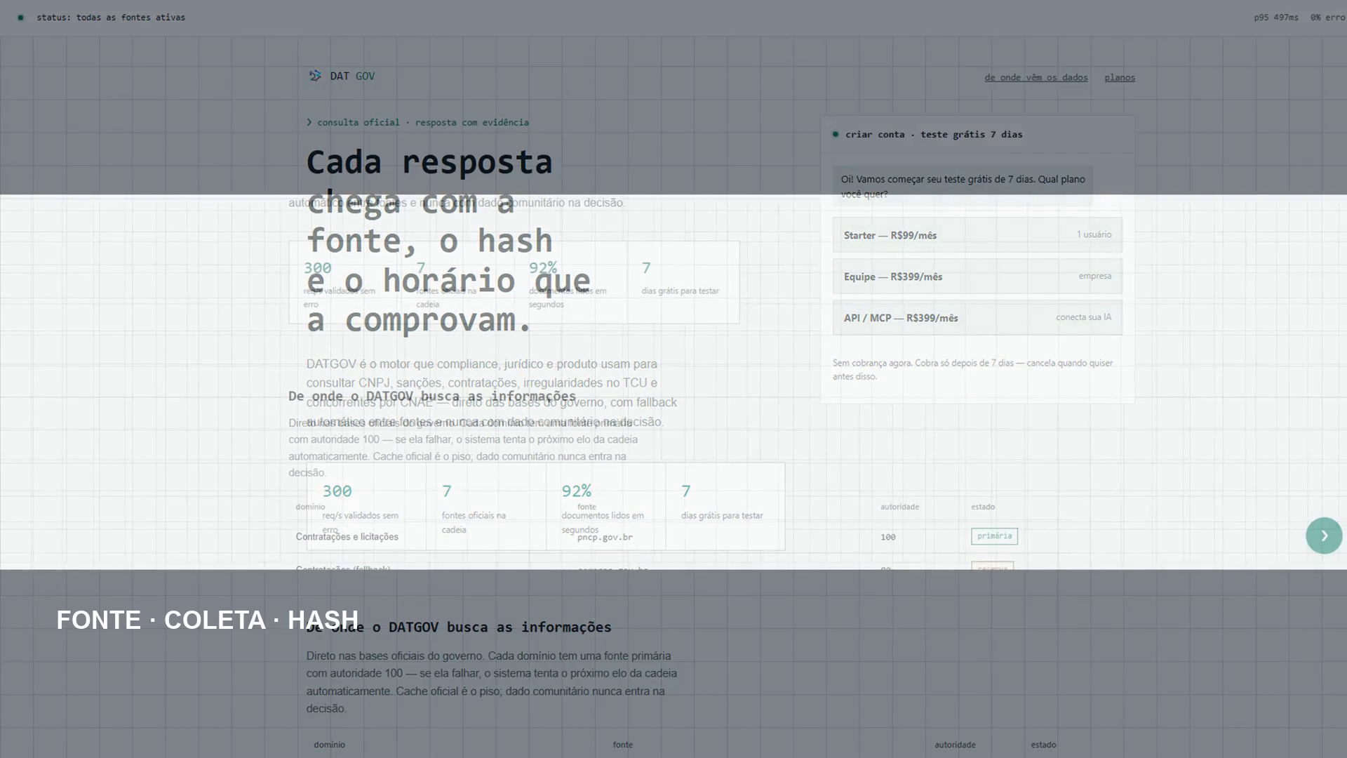 Apresentação demonstrativa de DatGov