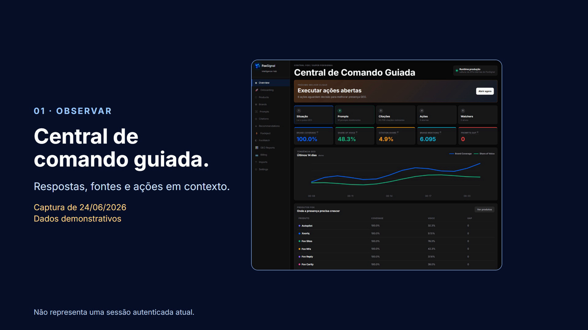 Apresentação demonstrativa de FoxSignal